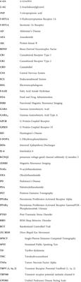 Cannabidiol and brain function: current knowledge and future perspectives